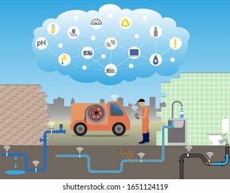 Internet Of Things, IoT, For Smart Water Monitoring Systems To Locate Water Leaks, Stops Or Disturbances. Massive Connections Collect Data, E.g. Water Level And Quality, With Monitoring Units. 