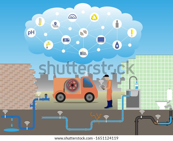 Internet of Things, IoT, for smart water monitoring
systems to locate water leaks, stops or disturbances. Massive
connections collect data, e.g. water level and quality, with
monitoring units. 
