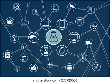 Internet of things (IoT) technology background. Connected devices like smart phone, smart watch, sensors. Network of devices with line and intersections.