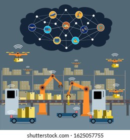 The Internet of Things, IoT, uses the case in an automated delivery service store. Robots, carriers and drones linked to the cloud and artificial intelligence optimize the handling.