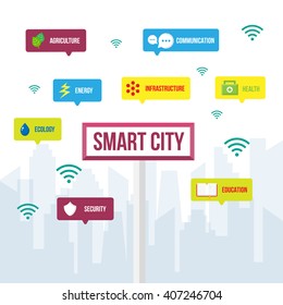 Internet of things, iot vector concept. Smart city design