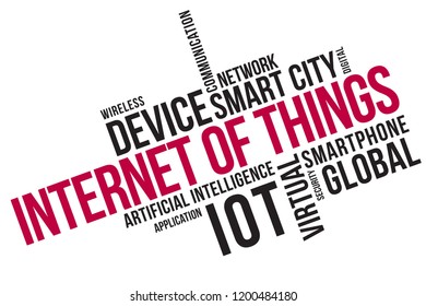 Internet of things (IOT) word cloud collage, technology concept background. 