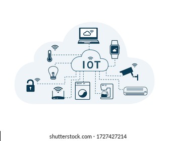 Internet Of Things Mapping, Connected Smart Devices On Cloud, Illustration Of Cloud Concept.