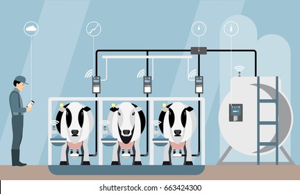 Internet of things on dairy farm. Herd management and automatic milking. Vector illustration