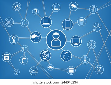 Internet Of Things Represented By Consumer And Connected Devices As Vector Illustration, Objects Are Smart Phone, Smart Thermostat, Tablet, Notebook, Appliances, Smart Home, Storage, Servers And Other