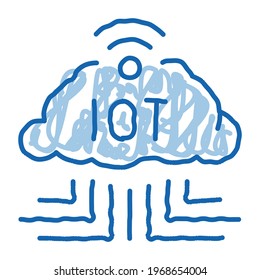 Internet of Things sketch icon vector. Hand drawn blue doodle line art Internet of Things sign. isolated symbol illustration