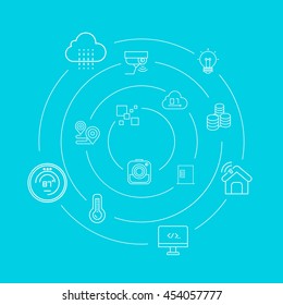 internet of things and smart home concept background