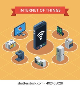 Internet of things synchronized by smart phone isometric poster vector illustration