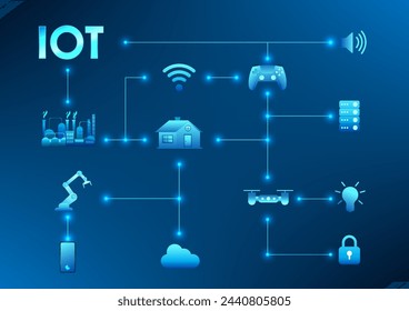 Internet of Things technology, or IoT, is the integration of interconnected devices in communication between them and the cloud. used in households and in industry