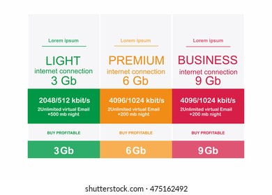Internet traffic. Set offer tariffs. ui ux vector banner for web app. set pricing table, order, box, button, list with plan for website in flat design