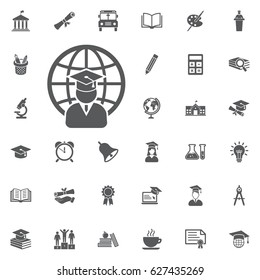 Internet training icon, vector illustration on the white background. Education Vector Icon Set