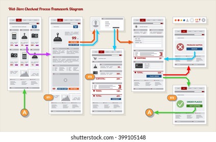 Internet Web Store Shop Payment Checkout Navigation Map Structure Prototype Framework Diagram