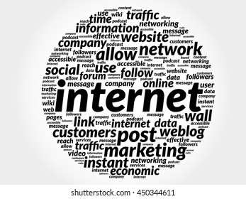 INTERNET word cloud collage, business concept background