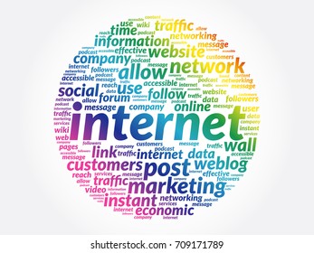 INTERNET word cloud collage, business concept background