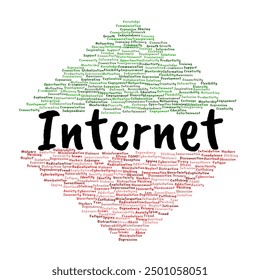 Nube de palabras de Internet. Composición de palabras relacionadas con los impactos positivos y negativos del uso de Internet. Aislado sobre fondo blanco.