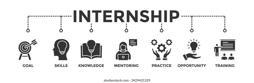 Internship banner web icon illustration concept with icon of goal, skills, knowledge, mentoring, practice, opportunity, and training