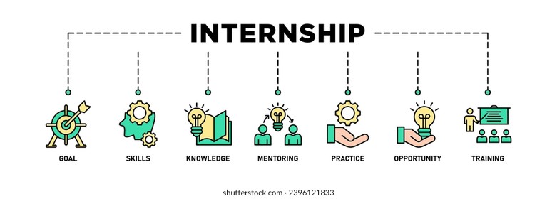 Internship banner web icon set vector illustration concept with icon of goal, skills, knowledge, mentoring, practice, opportunity, and training