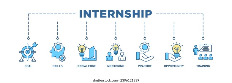 Internship banner web icon set vector illustration concept with icon of goal, skills, knowledge, mentoring, practice, opportunity, and training