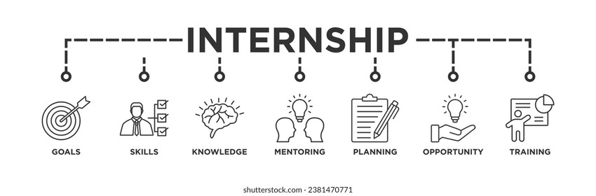 Internship banner web icon vector illustration concept with icon of goal, skills, knowledge, mentoring, practice, opportunity, and training