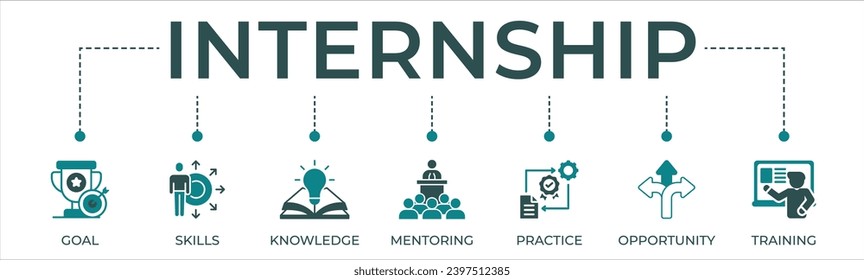 Internship banner web icon vector illustration concept with icon of goal, skills, knowledge, mentoring, practice, opportunity, and training