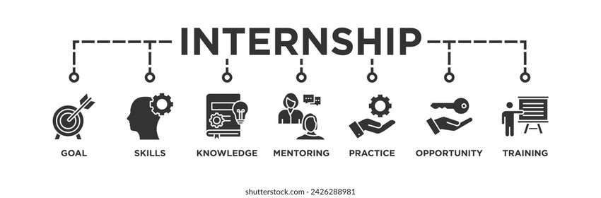 Internship banner web icon vector illustration concept with icon of goal, skills, knowledge, mentoring, practice, opportunity, and training