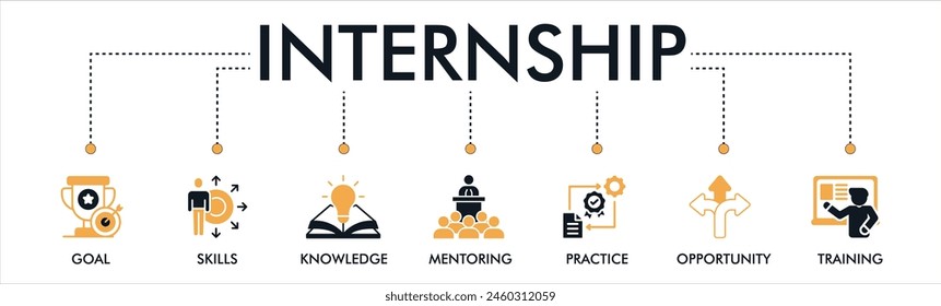 Internship banner web icon vector illustration concept with the icon of goal, skills, knowledge, mentoring, practice, opportunity, and training