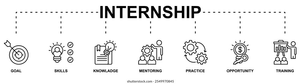 Internship banner web icon vector illustration concept with icon of goal, skills, knowladge, mentoring, practice, opportunity, training