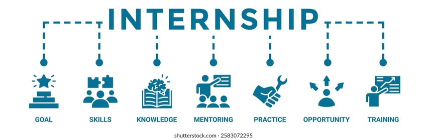 Internship banner web icon vector illustration concept with icon of goal, skills, knowledge, mentoring, practice, opportunity, and training