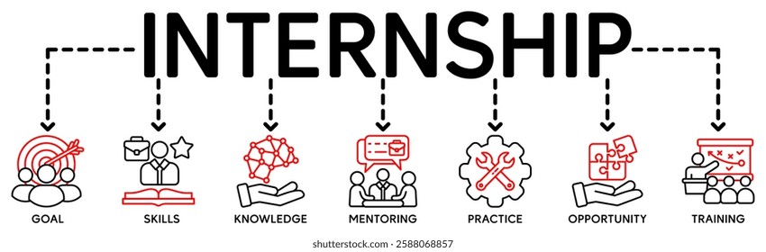 Internship banner web icon vector illustration concept with icon of goal, skills, knowledge, mentoring, practice, opportunity, and training