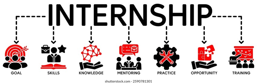 Internship banner web icon vector illustration concept with icon of goal, skills, knowledge, mentoring, practice, opportunity, and training