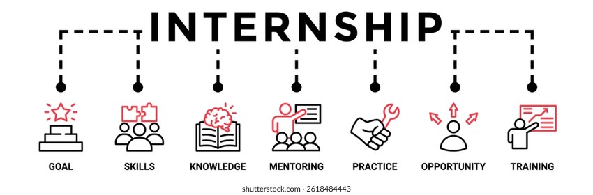 Internship banner web icon vector illustration concept with icon of goal, skills, knowledge, mentoring, practice, opportunity, and training