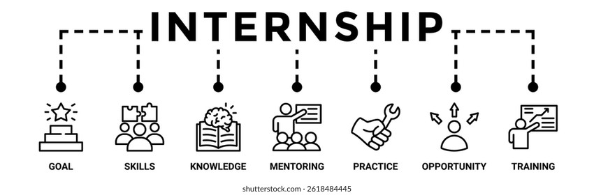 Estagiar banner web ícone vetor ilustração conceito com ícone de objetivo, habilidades, conhecimento, mentoria, prática, oportunidade e treinamento