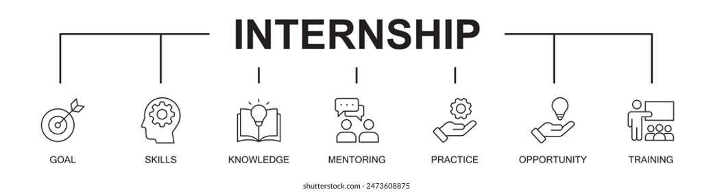 Internship banner , web icons vector illustration on white background, goal, skills, knowledge, monitoring, practice, opportunity, training, editable stroke line icons, communication, mentor, mind,