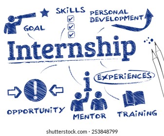 internship