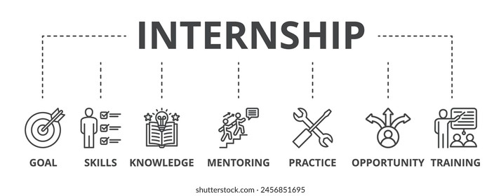 Internship concept icon illustration contain goal, skills, knowledge, mentoring, practice, opportunity and training.