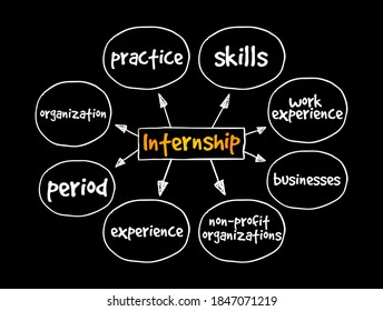 Internship mind map, business concept for presentations and reports