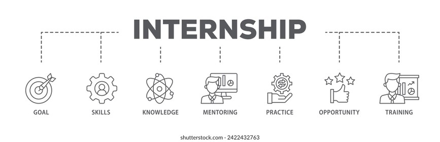 Internship web banner icon vector illustration concept consists of goal, skills, knowledge, mentoring, practice, opportunity, and training icon live stroke and easy to edit