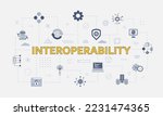 interoperability concept with icon set with big word or text on center