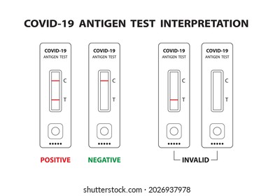 Interpretation of Covid-19 antigen test results. The chart explains the reading of the results from the antigen test kit.