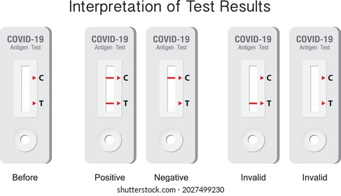 Covid test kit result reading