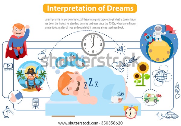 on the interpretation of dreams