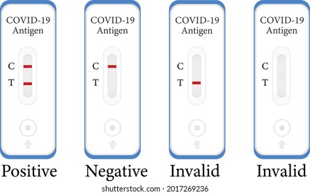Interpretación de los resultados de la prueba rápida COVID-19. Autoprueba. Antígeno COVID-19.