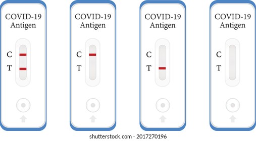 Interpretation der schnellen COVID-19 Testergebnisse ohne Text. Selbsttest. COVID-19 Antigen. 