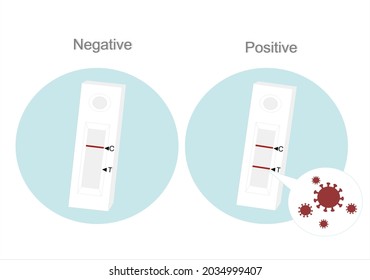 The interpretation result of rapid test kit that detected specific protein or antigen of pathogen 
