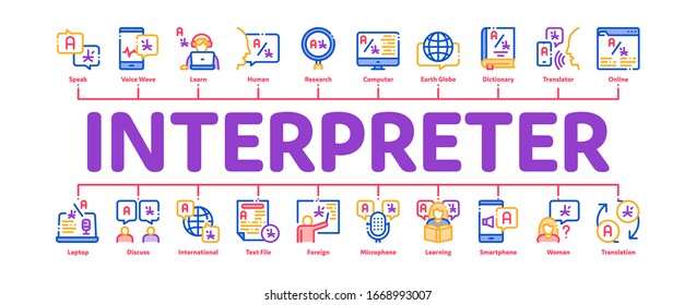 Interpreter Translator Minimal Infographic Web Banner Vector. Interpreter In Smartphone And Web Site, Laptop And Microphone, Language Linguist Illustrations