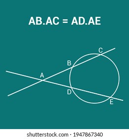 intersecting secant theorem formula in math