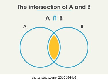 Intersection between two groups. Set theory