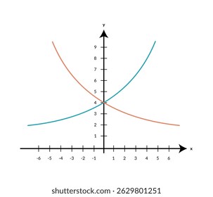 Intersection of Exponential Growth and Decay Curves. Business Graph on White Background
