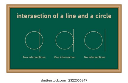 Intersection of a line and a circle in mathematics. Math resources for teachers and students.