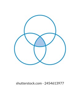 Intersection of three circles in geometry. Overlapping sets in math.